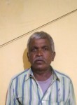 Rajkumar, 32 года, Hyderabad