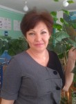 Ольга, 47 лет, Щербинка