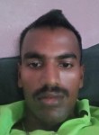 Nathin Harish, 21 год, Madurai