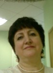 Svetlana, 71, Chaykovskiy
