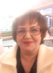 Lyudmila, 72 года, Псков