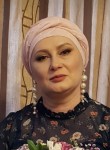 Ekaterina, 55  , Izhevsk