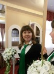 Виктория, 33 года, Астрахань