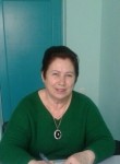 Людмила, 75 лет, Тараз