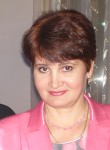 НАДЕЖДА, 55 лет