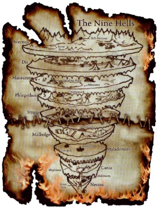 9 кругов ада данте схема