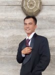 Yulianus Laoli, 27 лет, Kota Tangerang