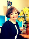 Елена - Воронеж