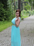 Abanina Mariya, 32, Moscow