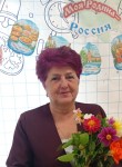 Лариса - Ижевск