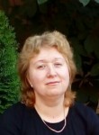 Елена - Rybinsk