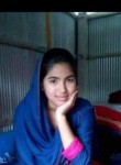 Faruk Shaa, 22  , Ujjain