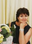 Elena - Пермь