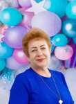 Елена - Новосибирск