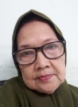 Emi, 63  , Depok (West Java)