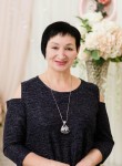 Ирина Клоконос, 57 лет, Минеральные Воды
