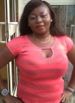 christybabysxy, 37 лет, Port Harcourt