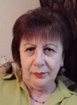 Рима - Владикавказ