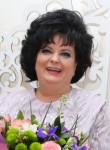 Oksana Ushakova, 55  , Nizhniy Novgorod