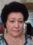 Aslanova  Gavkhar, 29  , Tashkent