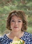 Елена - Чусовой