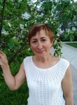 Svetlana - Ярославль