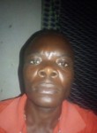Master, 26 лет, Lilongwe