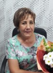 Любовь - Нижний Тагил