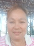 Maylyn Alob, 49  , Manila