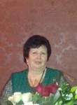 Svetlana, 65  , Engels
